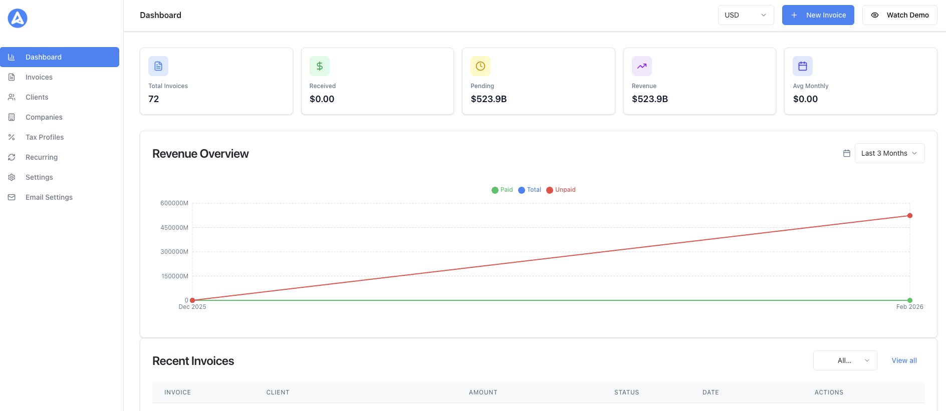 Payment Tracking Dashboard